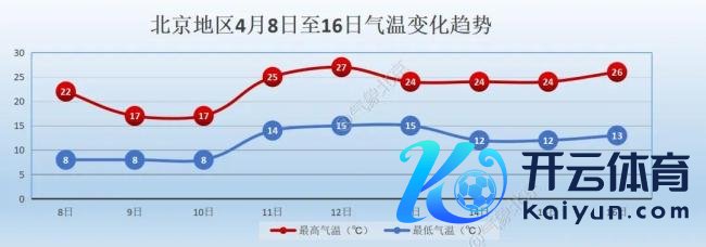 杨柳飞絮还要握续多久？北京全市范围内或将握续50天把握