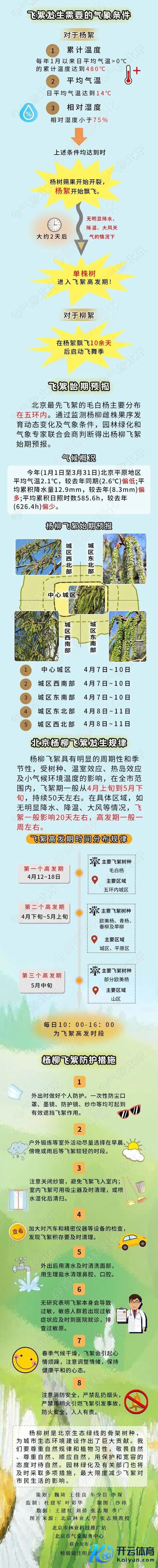 杨柳飞絮还要握续多久？北京全市范围内或将握续50天把握