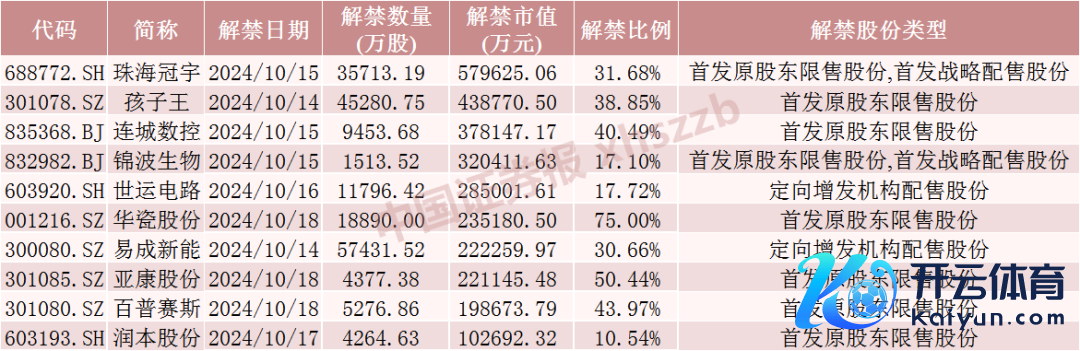 数据开头：Wind