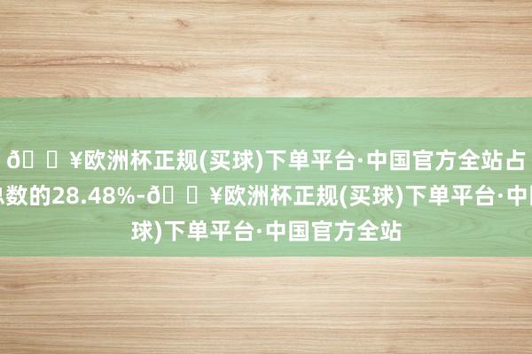 🔥欧洲杯正规(买球)下单平台·中国官方全站占本心投资总数的28.48%-🔥欧洲杯正规(买球)下单平台·中国官方全站